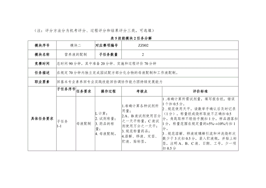 ZZ-51 2023年海南省职业院校职业技能赛学生技能竞赛植物嫁接赛项理论题库.docx_第3页