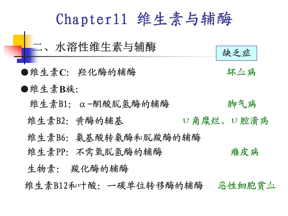 第11章维生素、辅酶.ppt_第3页