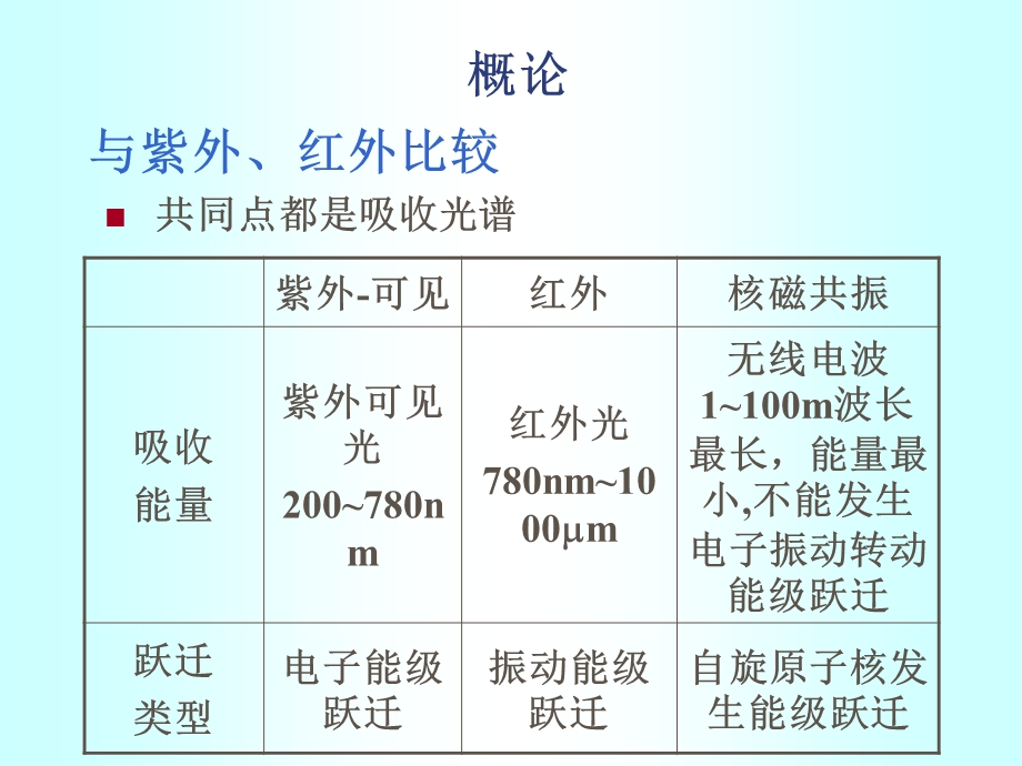 第12部分核磁共振波谱法名师编辑PPT课件.ppt_第3页