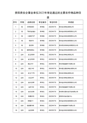 贵阳贵安企事业单位2023年审定通过的主要农作物品种目录.docx