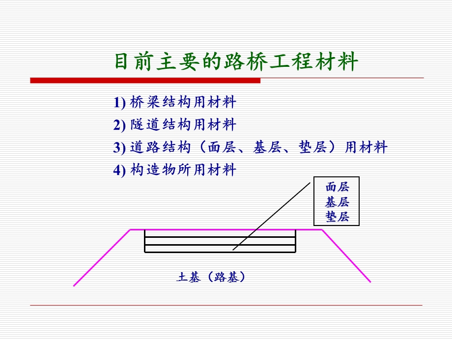 第12讲路桥工程材料.ppt_第2页