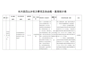 长兴县吕山乡权力事项及自由裁量基准统计表.docx