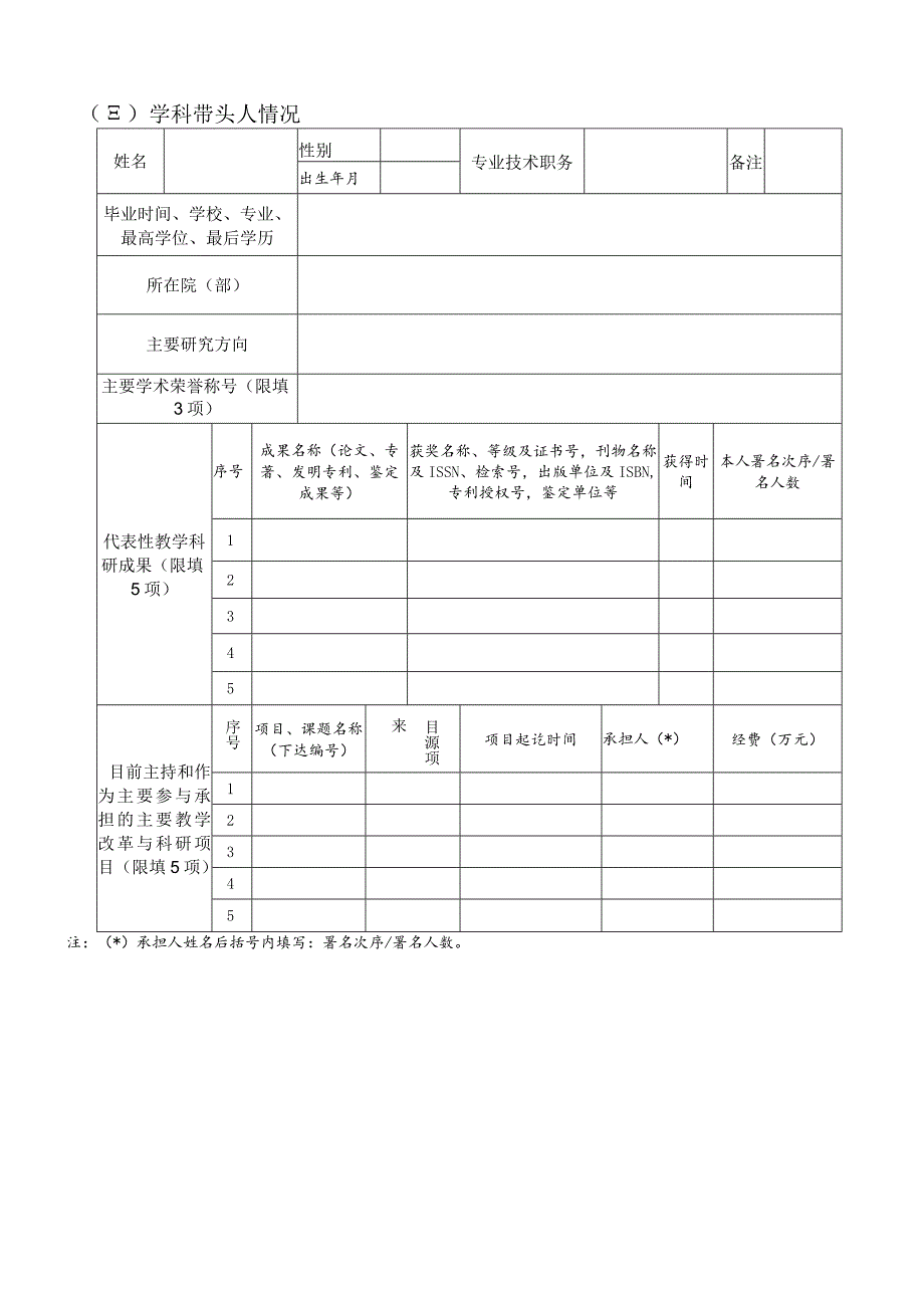 苏州城市学院校级重点建设学科申请表.docx_第3页