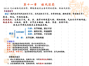 第11章,祛风湿药.ppt