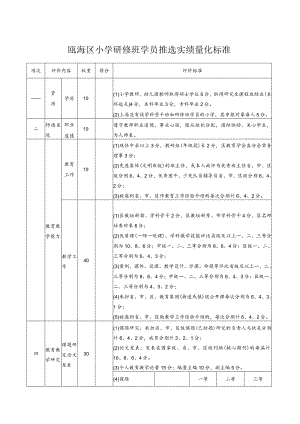 瓯海区小学研修班学员推选实绩量化标准.docx