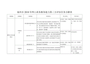 福州市2018年网上政务服务能力第三方评估任务分解表.docx