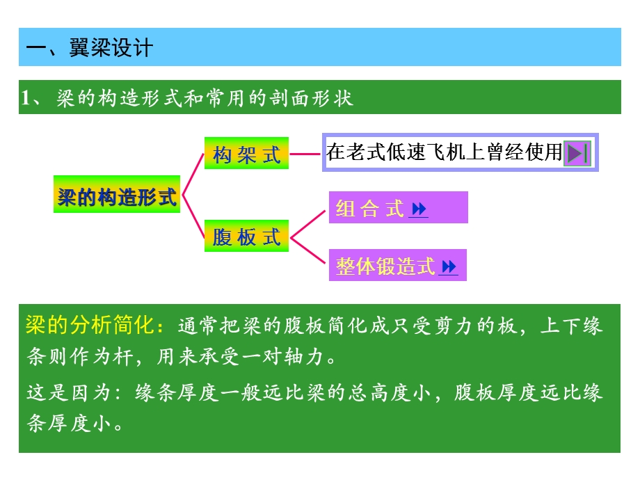 第11讲—翼面结构.ppt_第3页