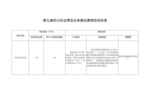 第九届四川农业博览会参展经费绩效目标表.docx