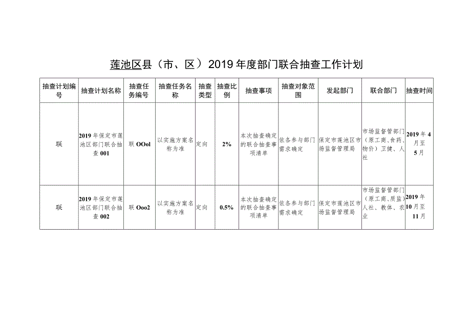 莲池区县市、区2019年度部门联合抽查工作计划.docx_第1页