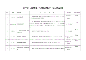 茌平区2022年“政府开放月”活动统计表.docx