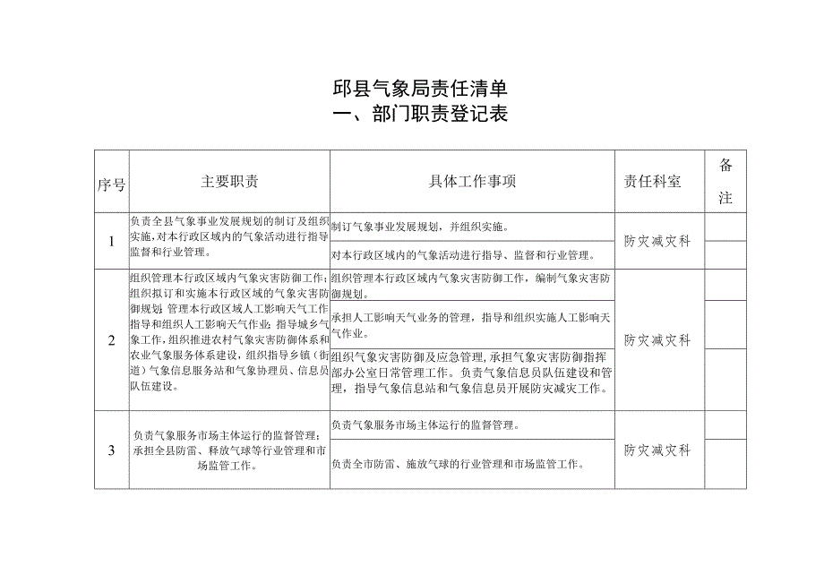 邱县气象局责任清单.docx_第1页