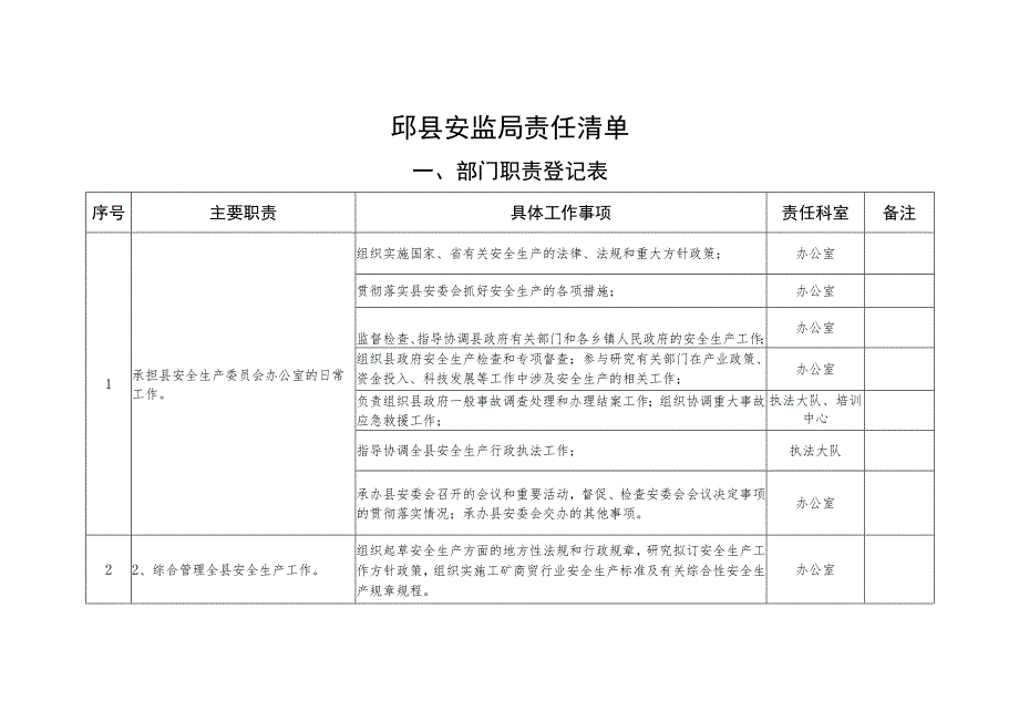 邱县安监局责任清单.docx_第1页