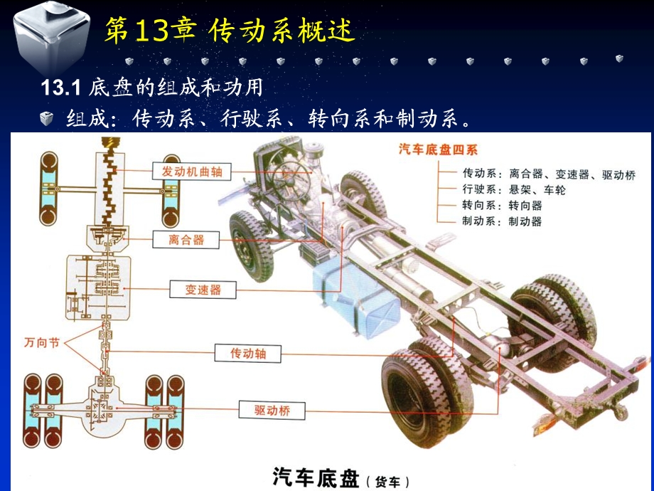 第13章传动系概述.ppt_第3页