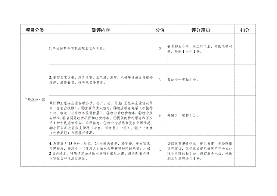 物业小区含业主自治小区台账资料查阅记分表.docx_第3页