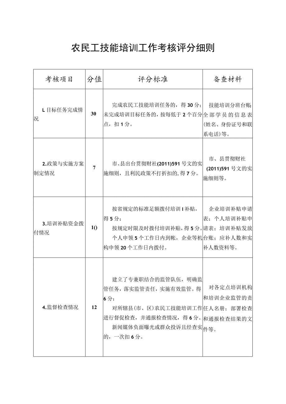 省对各市城镇居民基本医疗保险工作考核评分细则.docx_第3页