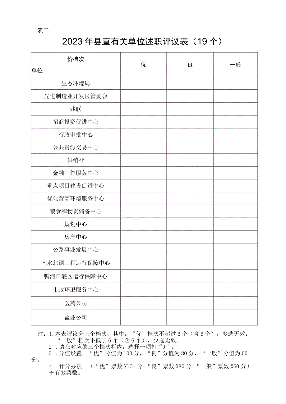 表一2023年县政府工作部门述职评议8个.docx_第3页