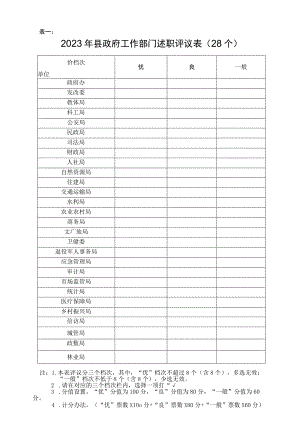 表一2023年县政府工作部门述职评议8个.docx