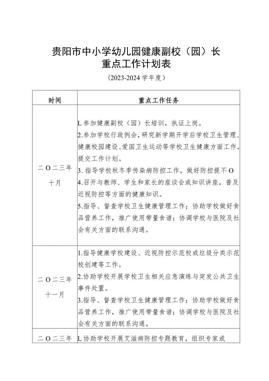 贵阳市中小学幼儿园健康副校园长重点工作计划表.docx_第1页