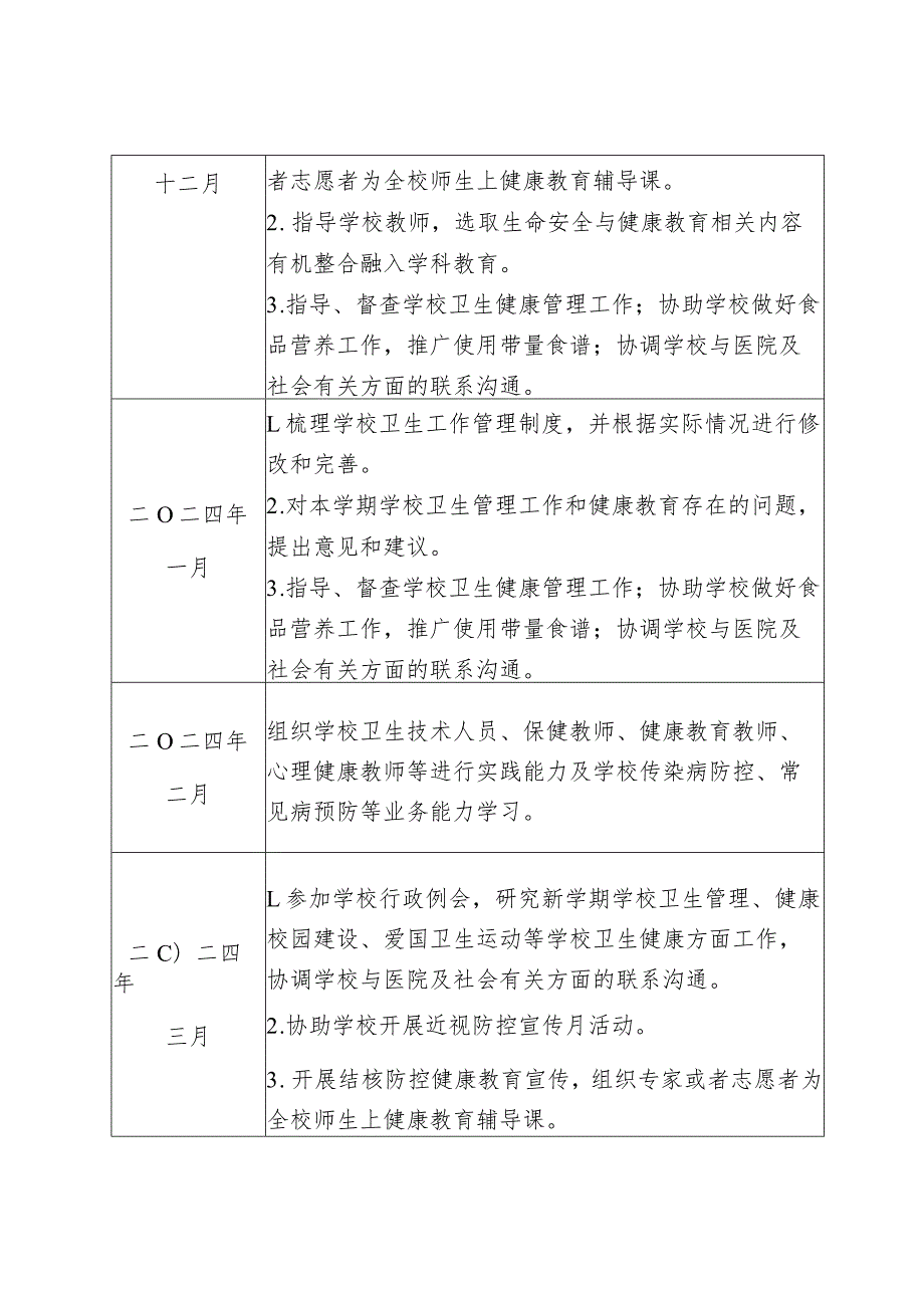 贵阳市中小学幼儿园健康副校园长重点工作计划表.docx_第2页