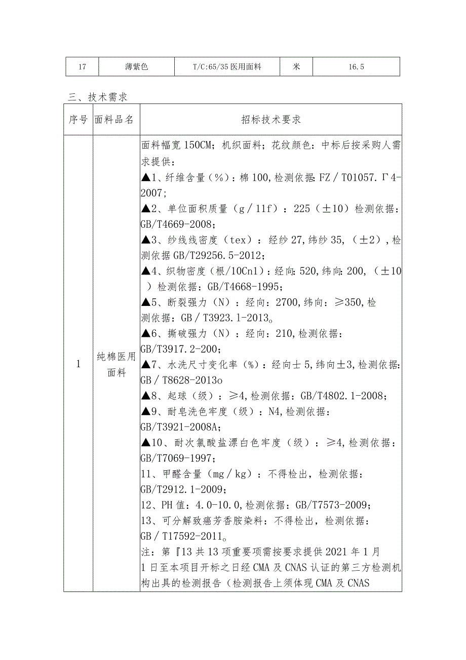 缝补辅料面料采购项目需求书.docx_第2页