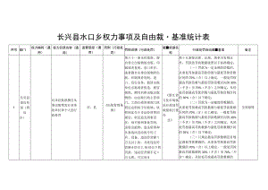 长兴县水口乡权力事项及自由裁量基准统计表.docx