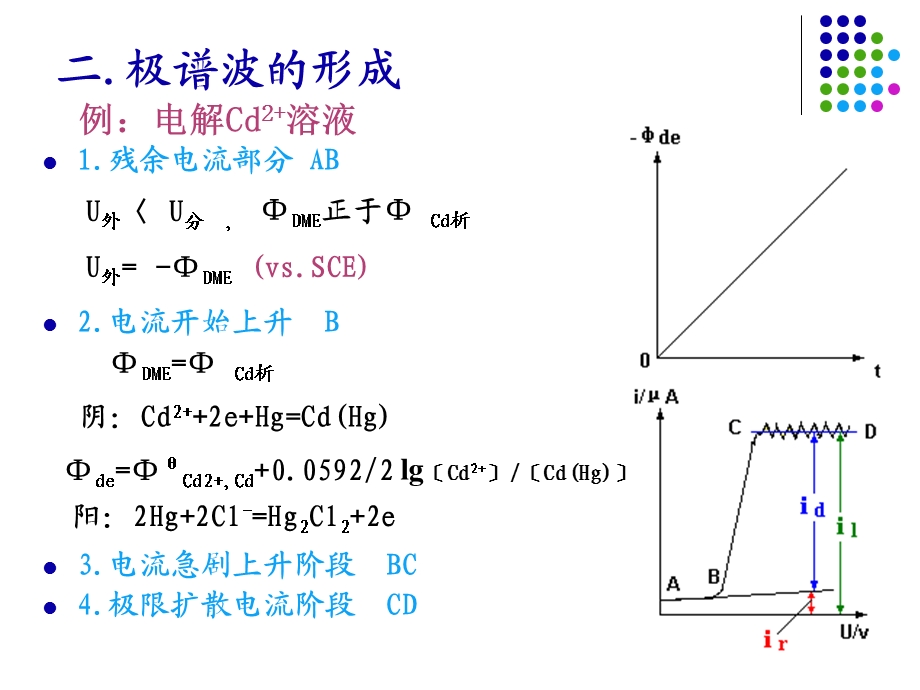 第12章伏安与极谱分析法.ppt_第3页