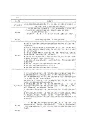 绵竹市环境保护局责任清单行政处罚类.docx