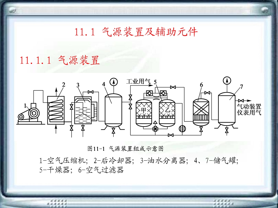 第11章气动元件.ppt_第3页