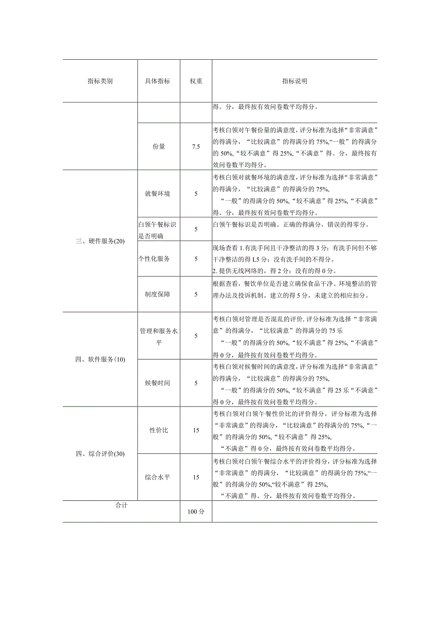 静安区白领午餐测评指标体系及说明.docx_第2页