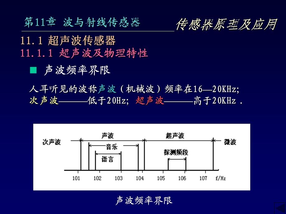 第11章波与射线传感器.ppt_第3页