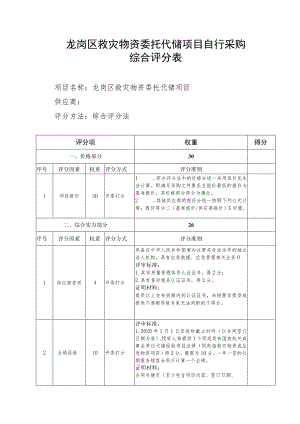 龙岗区救灾物资委托代储项目自行采购综合评分表.docx