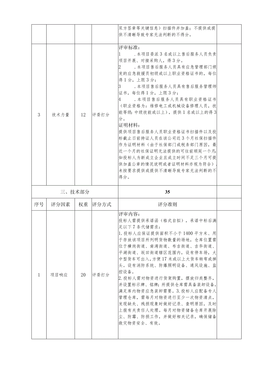 龙岗区救灾物资委托代储项目自行采购综合评分表.docx_第2页