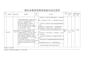 漯河市粮食和物资储备局责任清单.docx