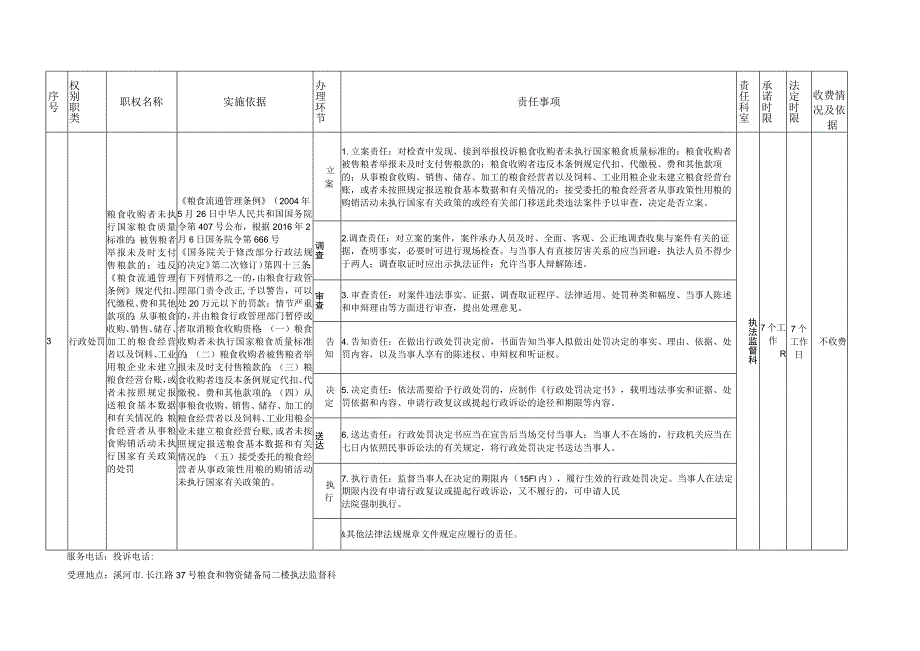 漯河市粮食和物资储备局责任清单.docx_第3页