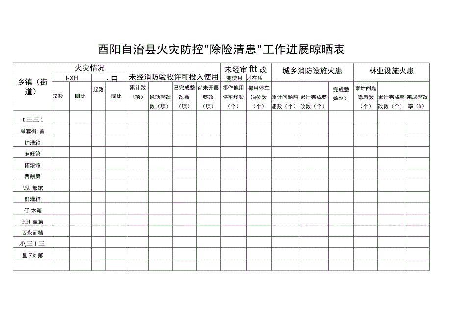 酉阳自治县火灾防控“除险清患”工作进展晾晒表.docx_第1页