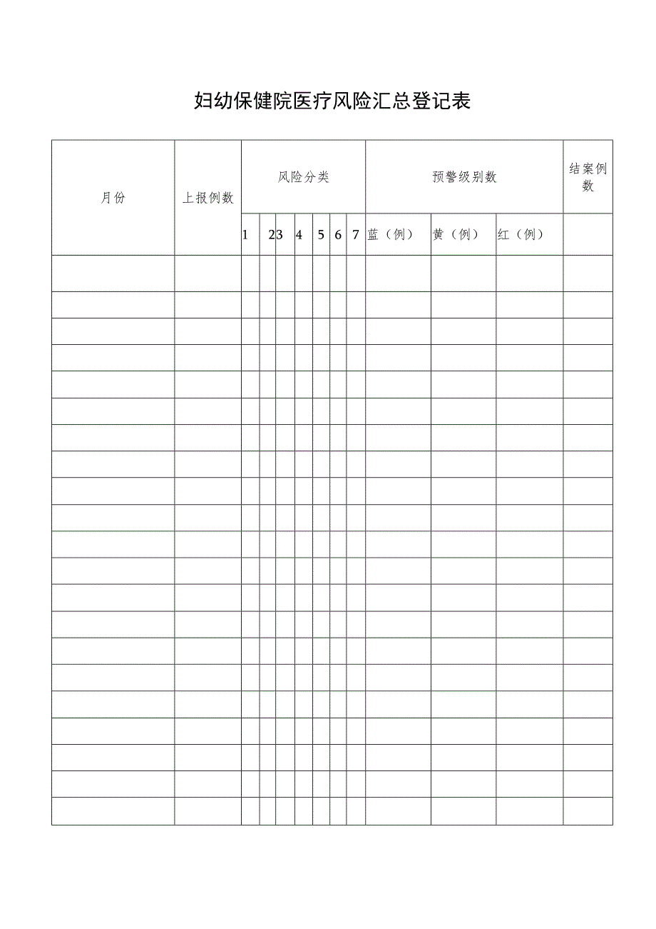 妇幼保健院医疗风险汇总登记表.docx_第1页