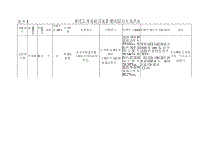 黄河五原县段河道管理范围划定成果表.docx