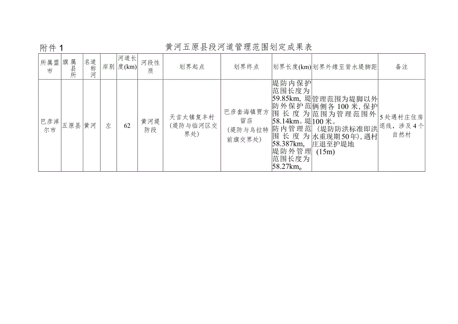 黄河五原县段河道管理范围划定成果表.docx_第1页