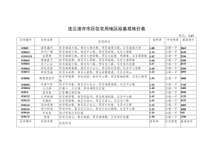 连云港市市区住宅用地区段基准地价表.docx