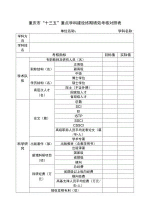 重庆市“十三五”重点学科建设终期绩效考核对照表.docx