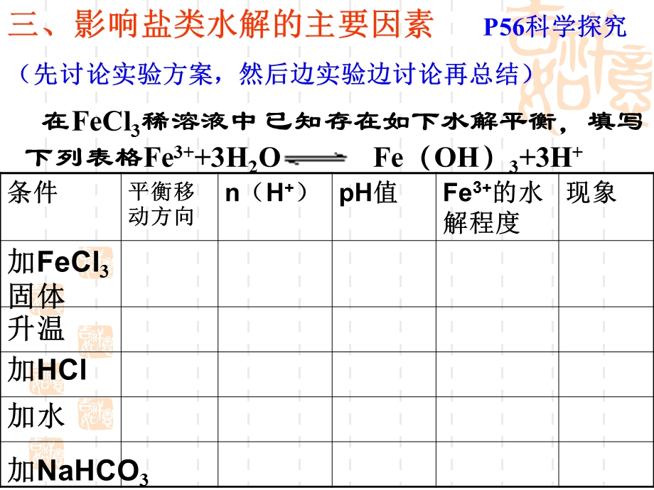 盐类的水解第二课时.ppt_第2页