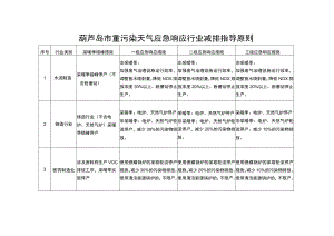 葫芦岛市重污染天气应急响应行业减排指导原则.docx