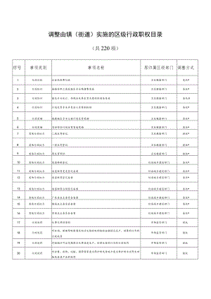 调整由镇街道实施的区级行政职权目录.docx