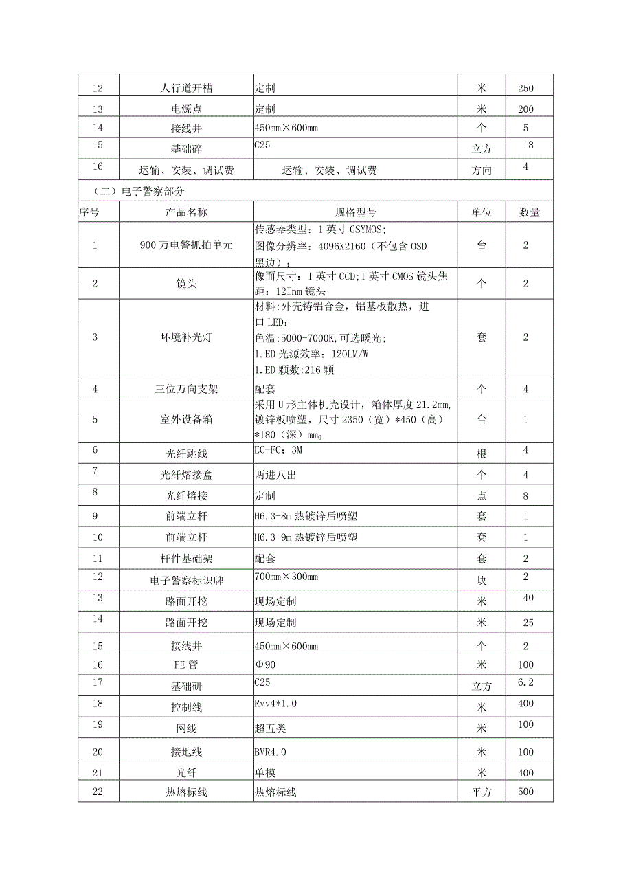 采购清单与技术要求.docx_第2页