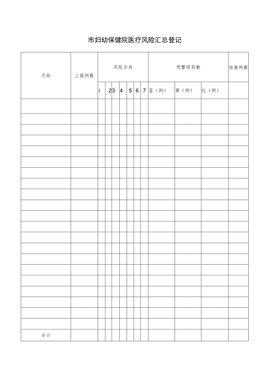 市妇幼保健院医疗风险汇总登记.docx_第1页
