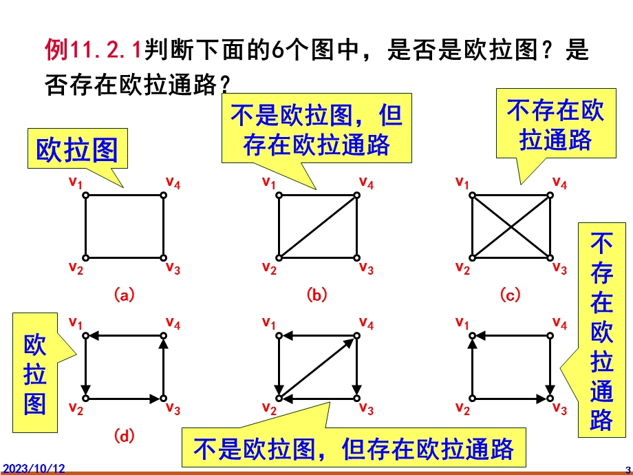 第11章特殊图105.ppt_第3页