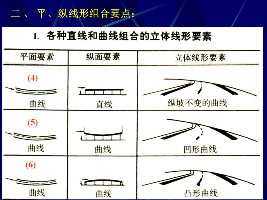 第10讲纵断面设计33.ppt_第3页