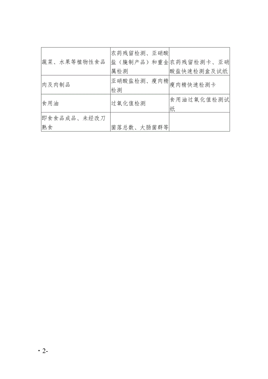 食品经营许可实验室设置及检测项目指导原则、现场核查表（食品销售类、服务类）.docx_第2页