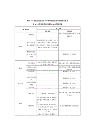 小麦社会化服务合同中需明确的服务内容和服务质量.docx