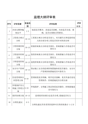 湖南房屋建筑和市政基础设施工程监理招标综合评估法、监理大纲评审表、企业资信及履约能力、投标报价评审表.docx